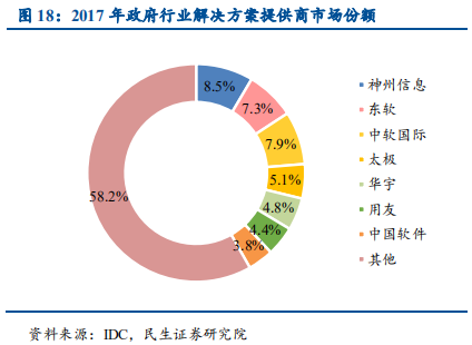 信息技术产业2019年中最新解析：科技为矛，政策为盾