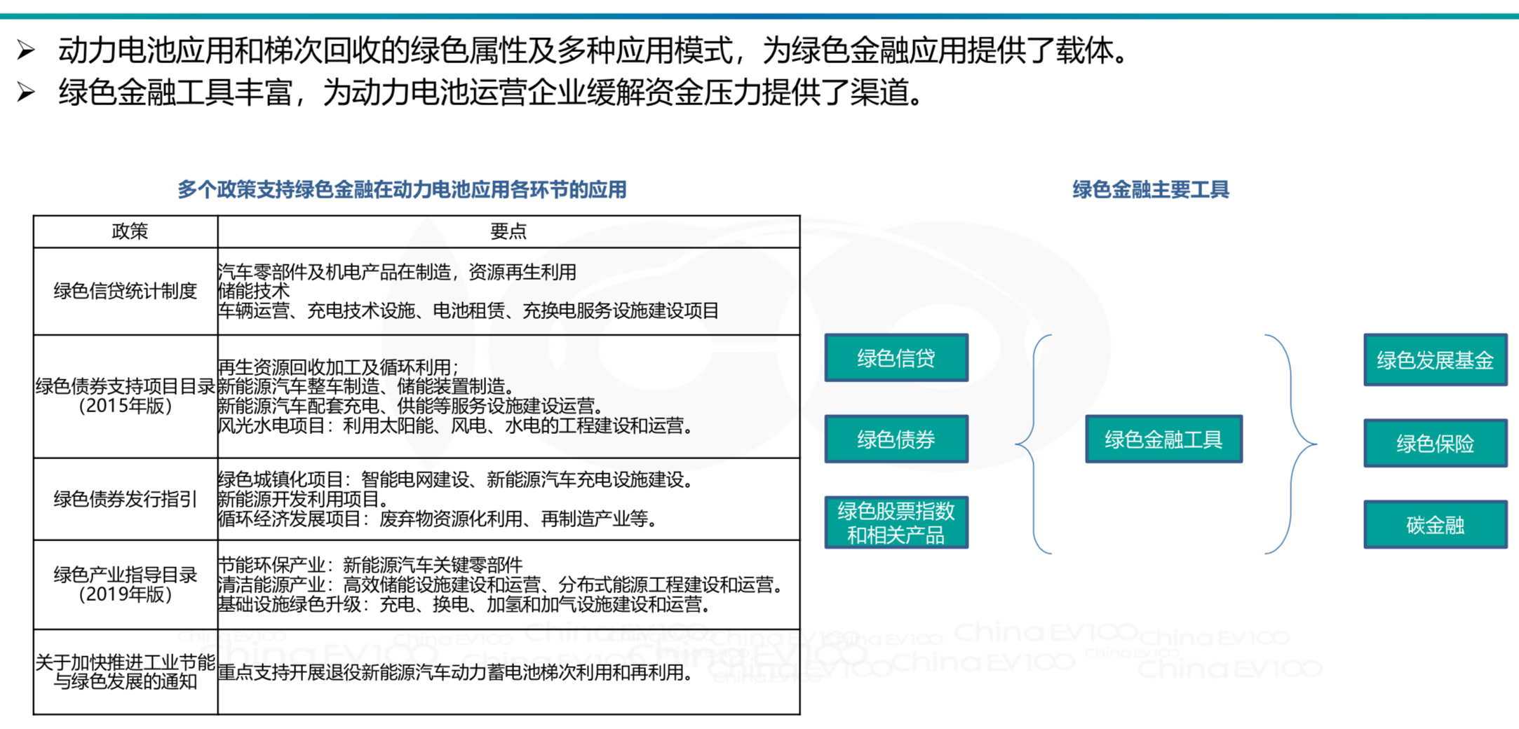 动力电池全生命周期资产价值运营管理策略