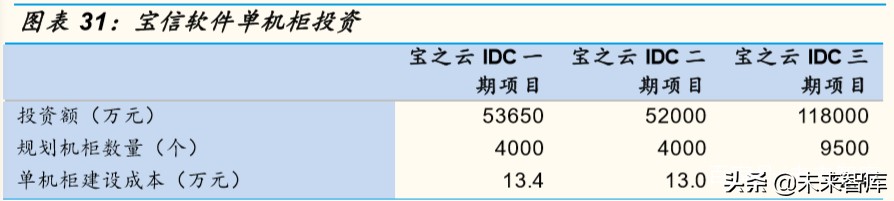 IDC行业专题报告：钢厂IDC，新势力崛起搅动IDC行业