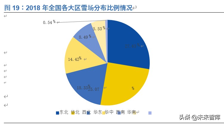 滑雪行业深度报告：展望2022，期待冰雪奇缘