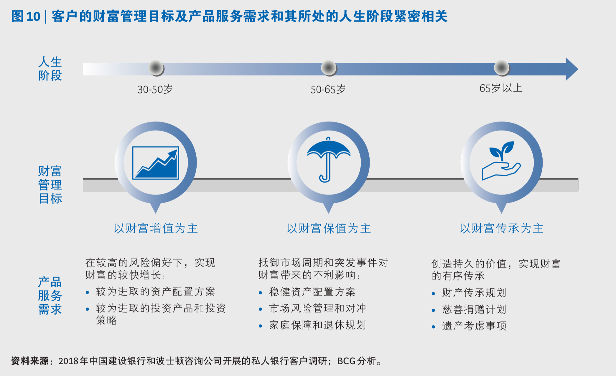 中国私人银行市场专题研究报告2019