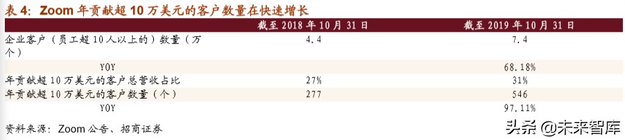 5G应用专题报告：深度解析云视频发展机会