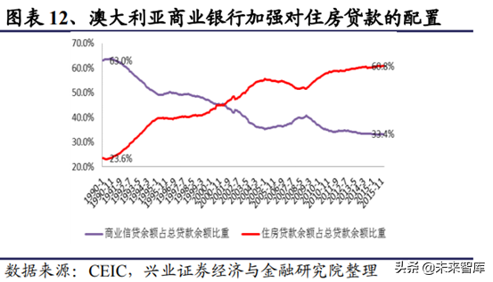 房地产行业研究：一二线与三四线城市变化趋势分析