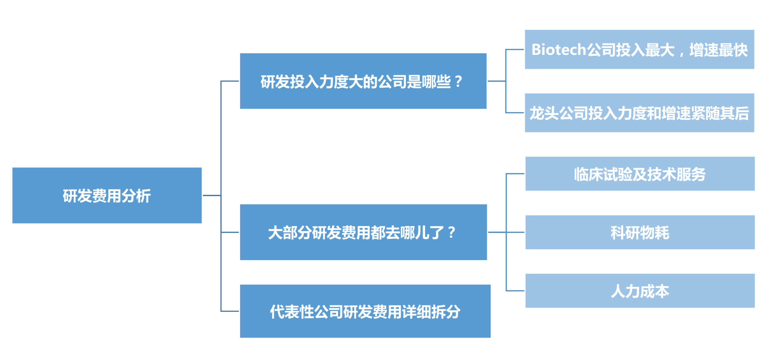 医药行业深度研究：研发、竞争格局、创新模式