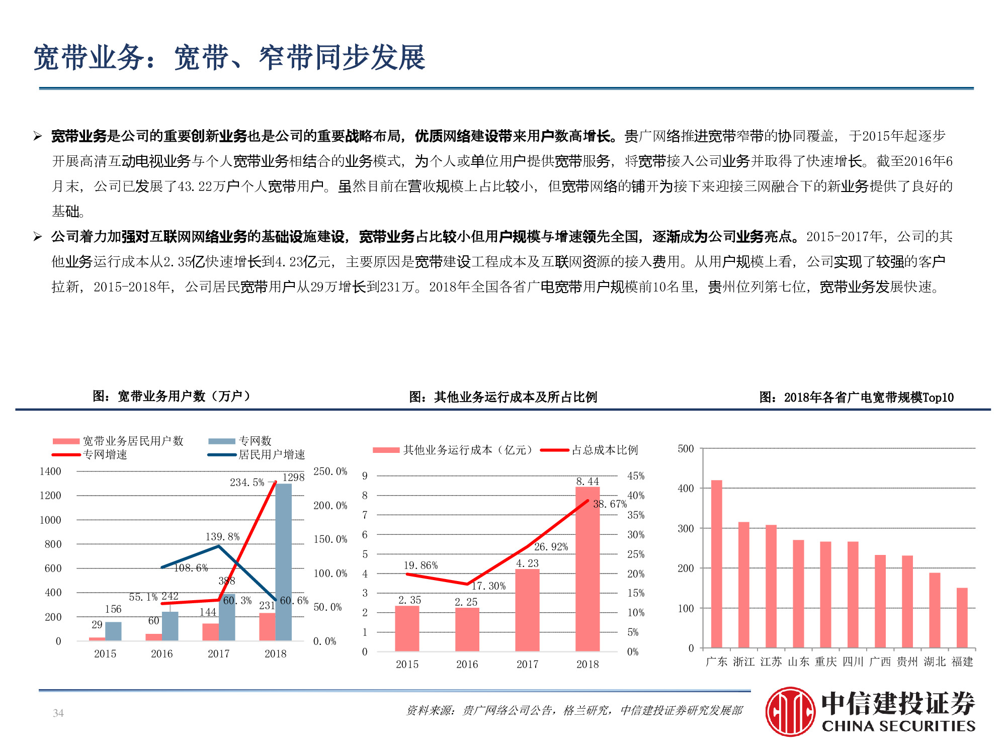 60页PPT深度解析广电行业挑战与机遇