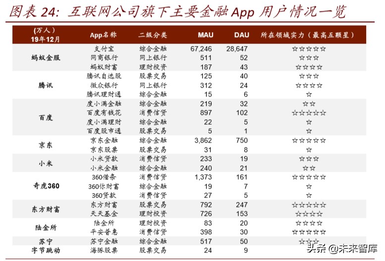 金融科技深度报告：基于移动金融用户数据视角