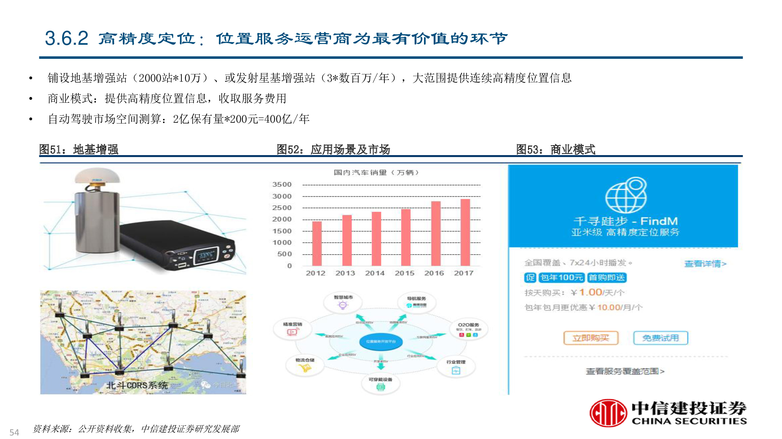 卫星及卫星通讯、导航、遥感技术与行业深度研究（92页PPT）
