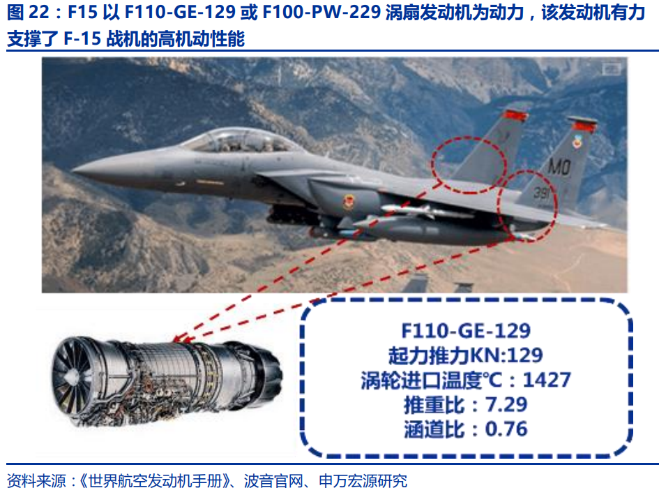 中国航空发动机产业平台主体-航发动力深度研究