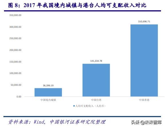 深度剖析中国化妆品行业高速发展之道
