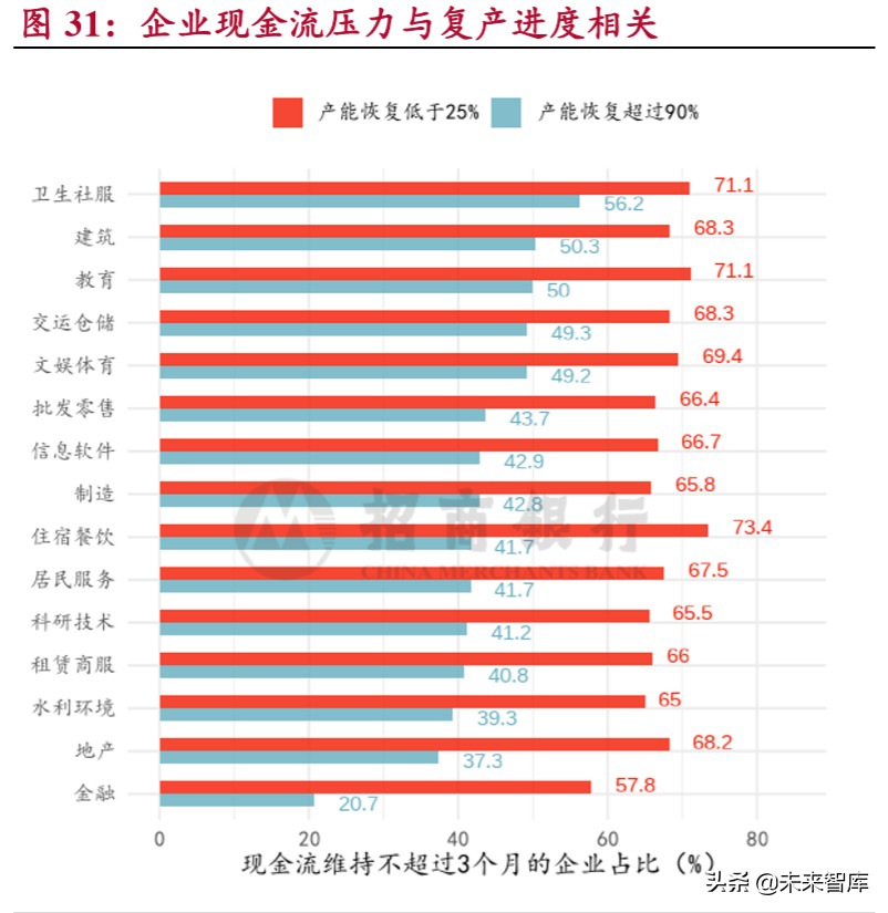 小微企业调研报告：穿越生死线