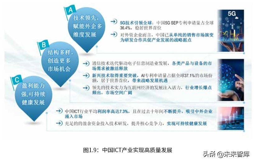 罗兰贝格中国ICT产业营商环境白皮书