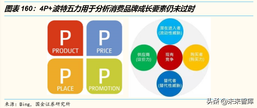 电商行业洞察：悦己消费与省心消费共赢，古典电商与泛电商并举