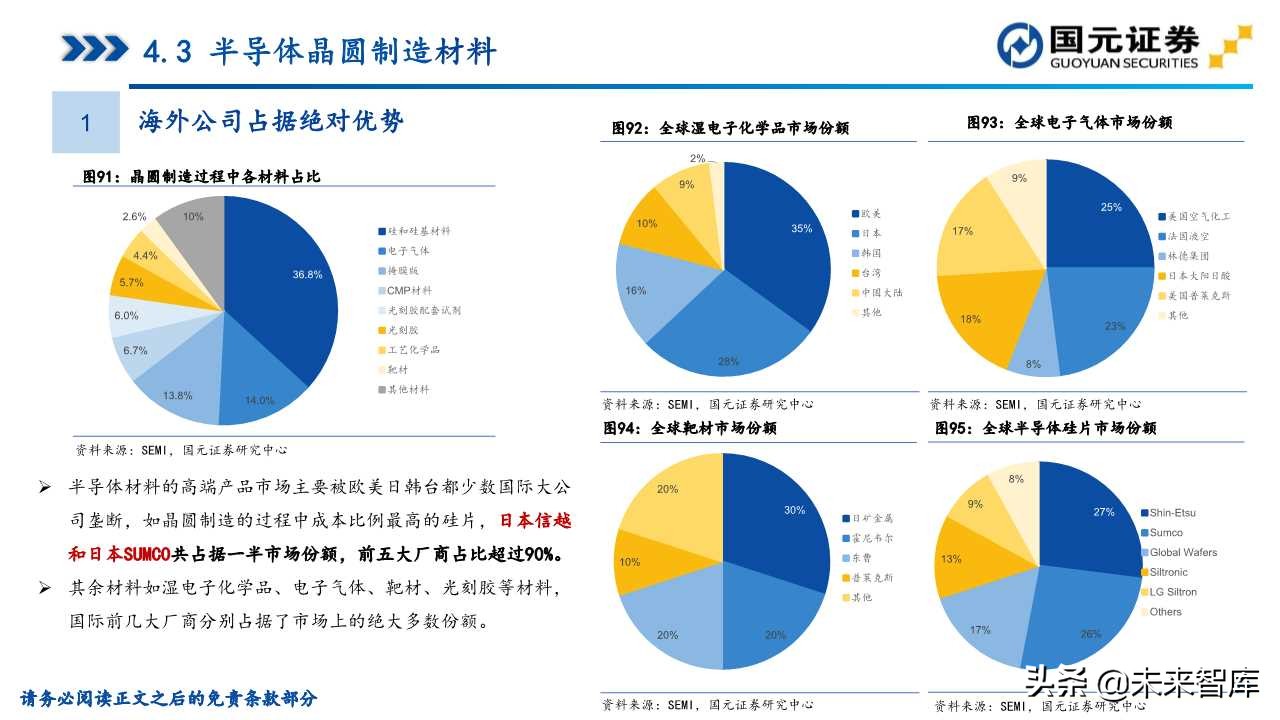 半导体产业深度研究（107页）：政策支持、协同创新、重点突破