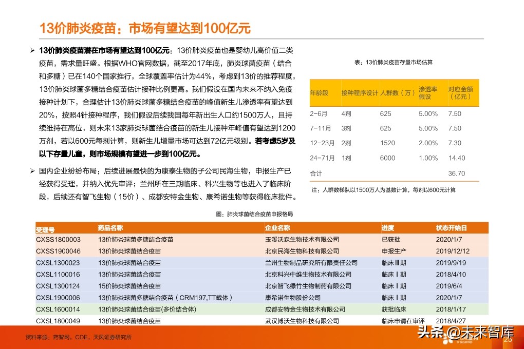 疫苗行业深度报告：监管和国产新时代，开启发展黄金期