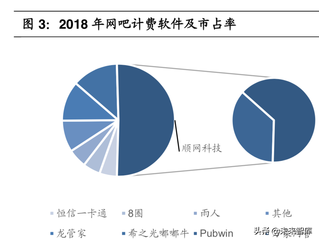 网吧行业报告：网吧云服务开启全新成长蓝海