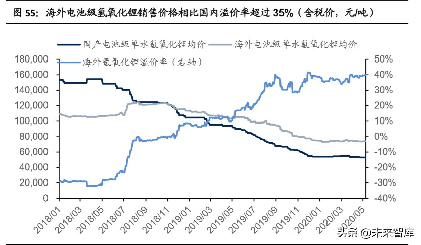 赣锋锂业深度解析：垂直整合的生态系统，静待行业底部反转