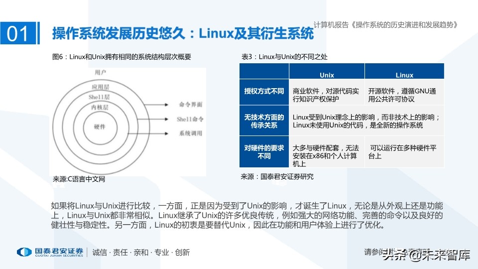 计算机操作系统的历史演进和未来趋势