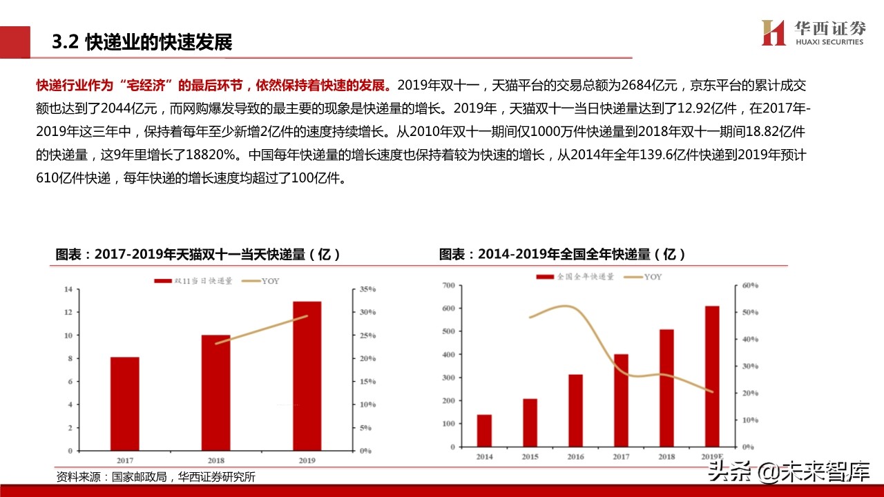 宅经济专题报告：新模式下的新机遇