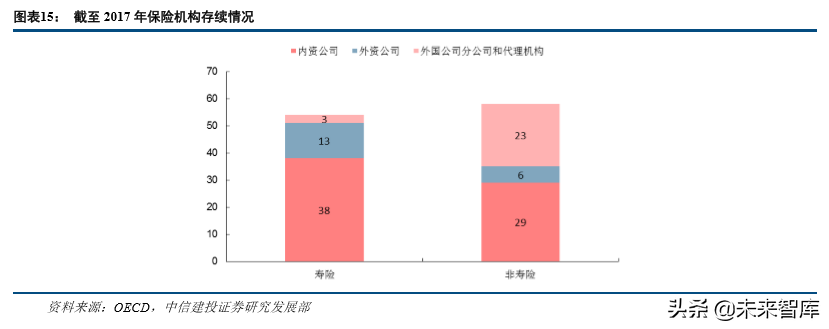 保险行业发展回顾与前瞻分析