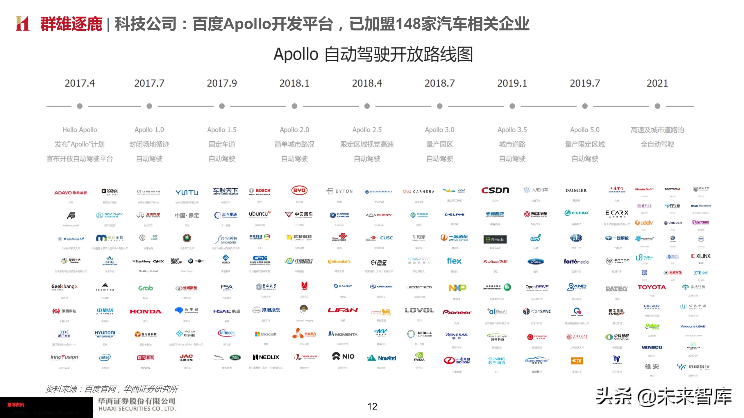 智能汽车深度报告：智能网联势不可挡，把握浪潮
