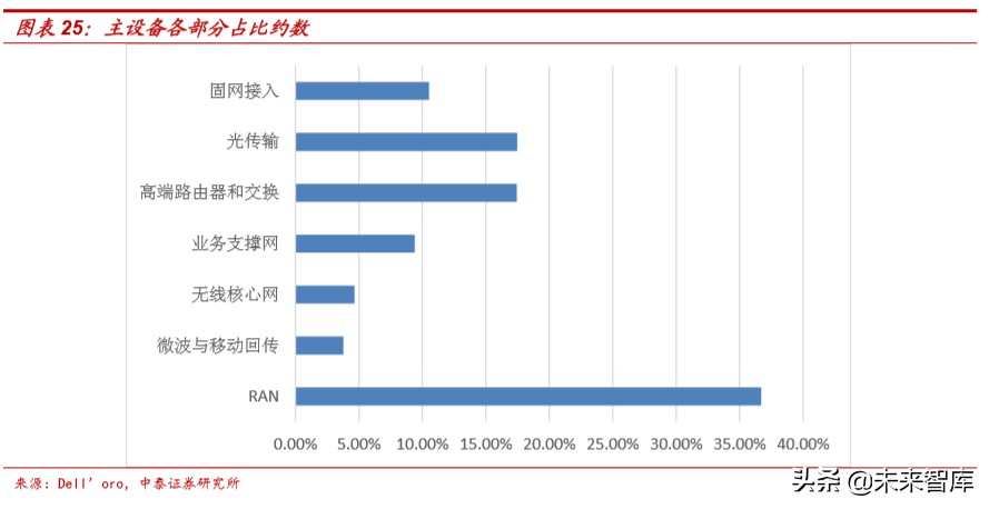 通信行业深度报告：新基建视角下的5G网络现状和发展