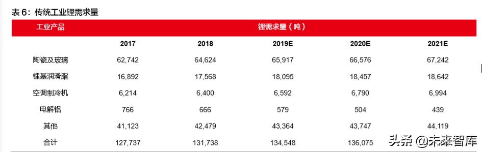 赣锋锂业深度解析：锂资源龙头，未来发展可期