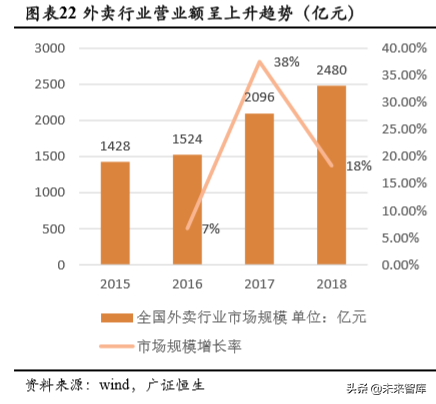 自动驾驶市场空间预测：基于人力成本替代角度的分析