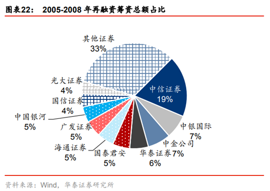 投行新模式研究：從科創板改革看投行新模式崛起