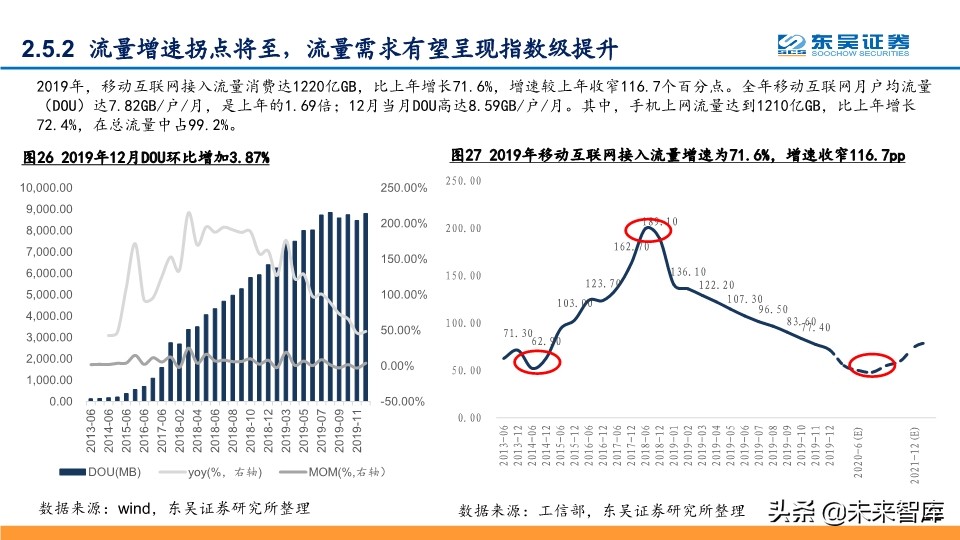 2020年Q2投资策略：拥抱确定性，拥抱科技新基建