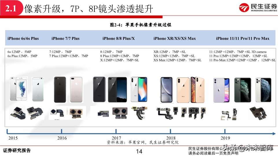 光学及摄像头行业深度报告：新一轮升级开启，光学行业景气持续