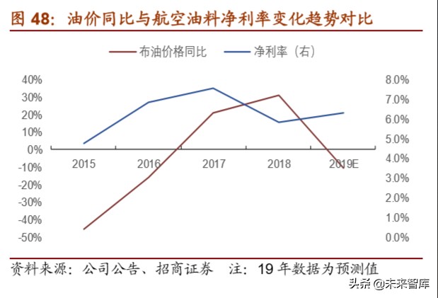 上海机场深度解析：拨云见日，重新起飞