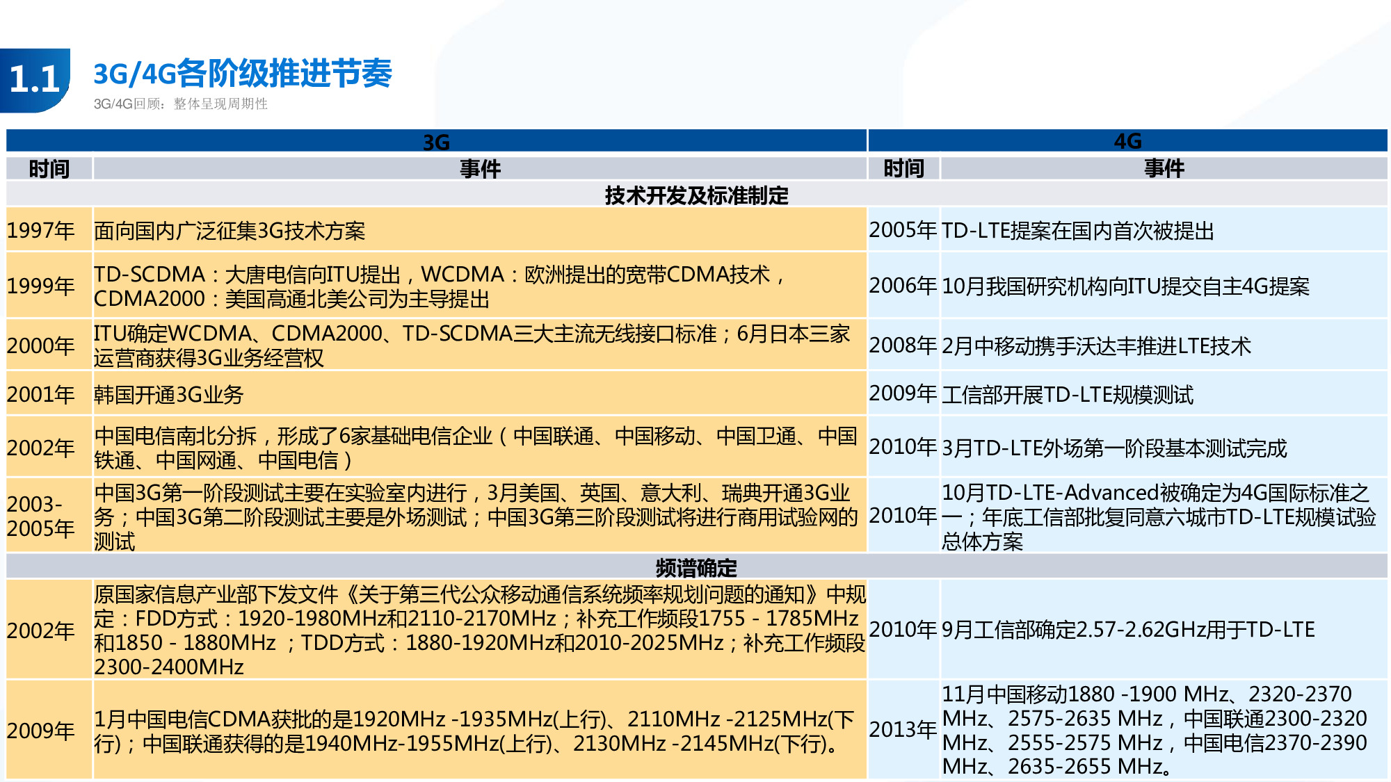 114页PPT深度解析5G产业链新机遇.pdf