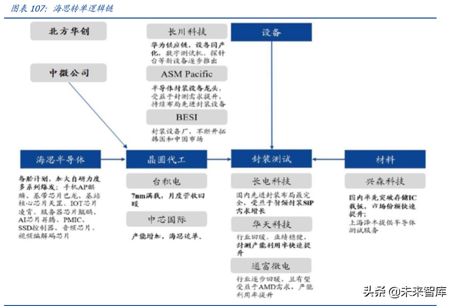 中国电子信息产业180页报告深度解析：重构与崛起