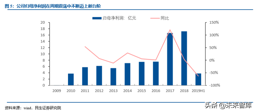 激光行业专题之大族激光深度解析
