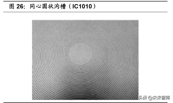 半导体材料行业专题报告：CMP核心材料迎来国产化加速期