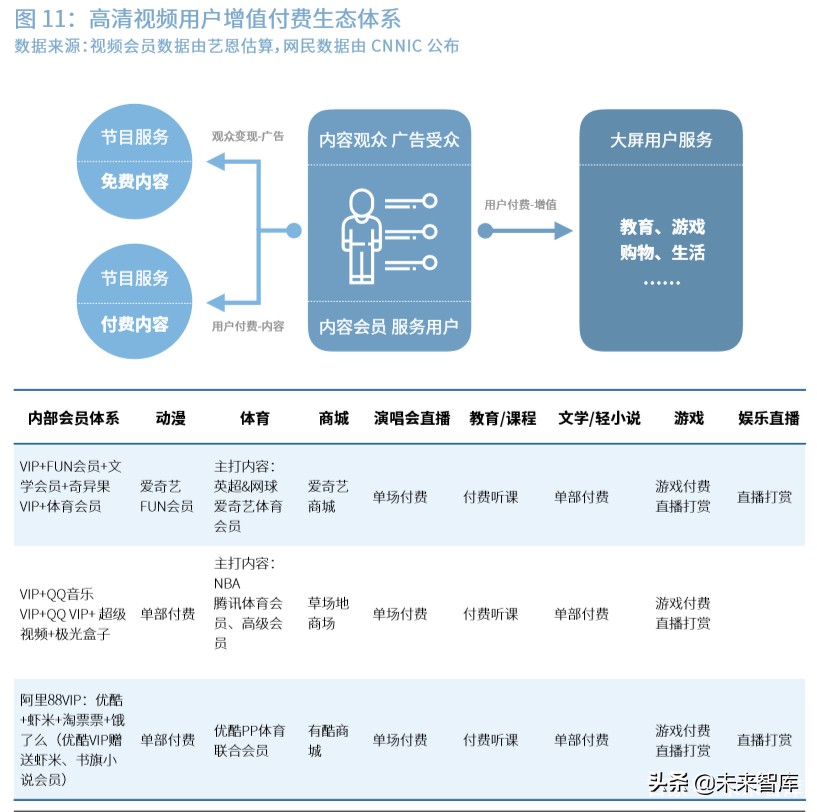 2020中国5G经济报告（100页）中篇