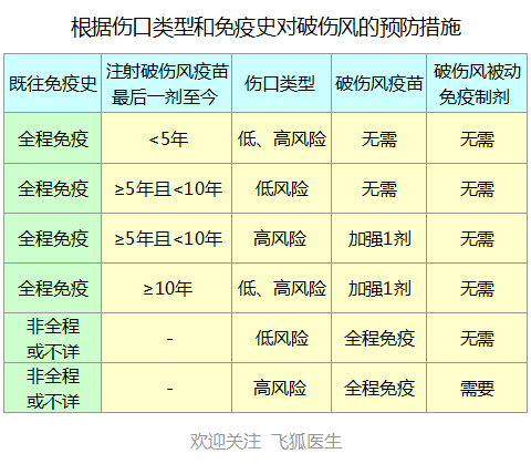 破伤风怎么引起什么是破伤风