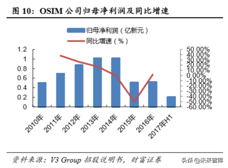 按摩椅行业专题报告：市场空间大，静待行业发展拐点