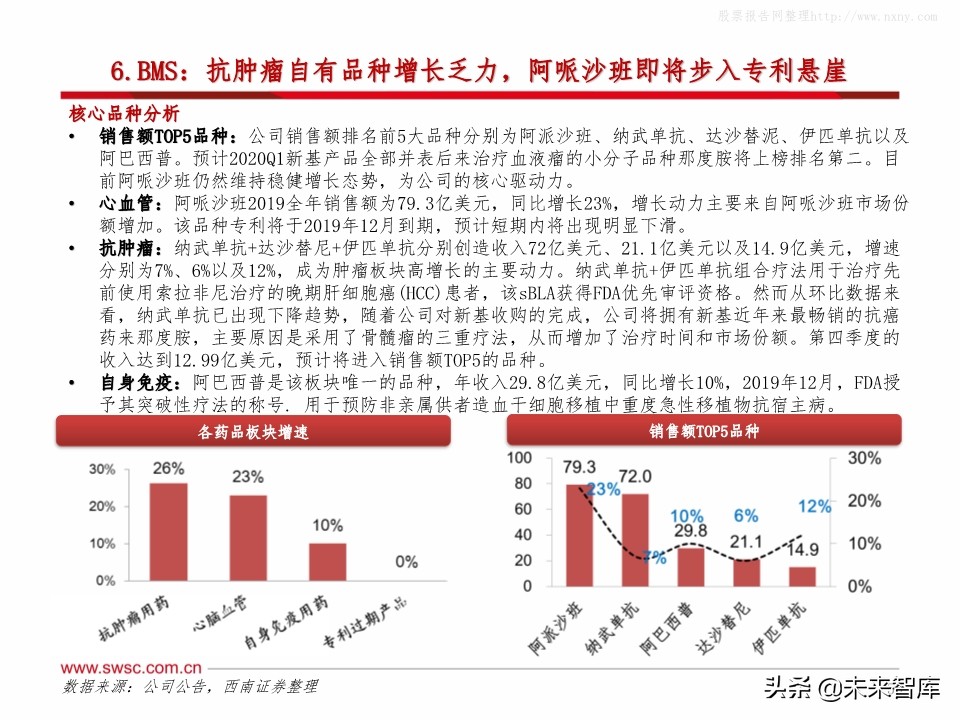 全球主流医药企业2019年报分析：公司业绩梳理