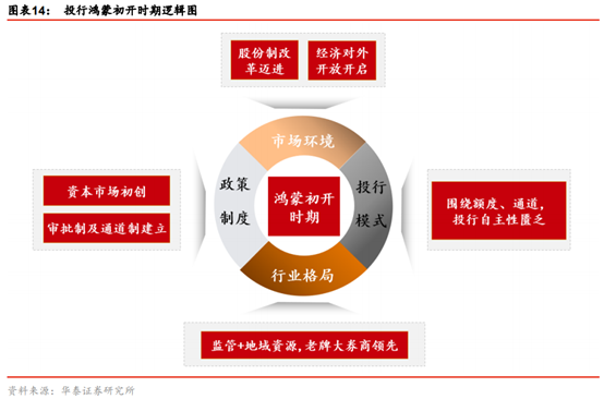 投行新模式研究：從科創板改革看投行新模式崛起
