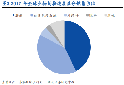 医药行业之抗体药物与生物类似药深度研究