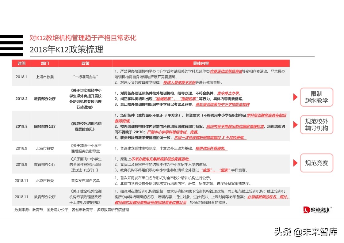 在线K12教育行业分析报告2019