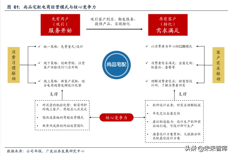 商业洞察：从品类角度看我们所处的电商时代