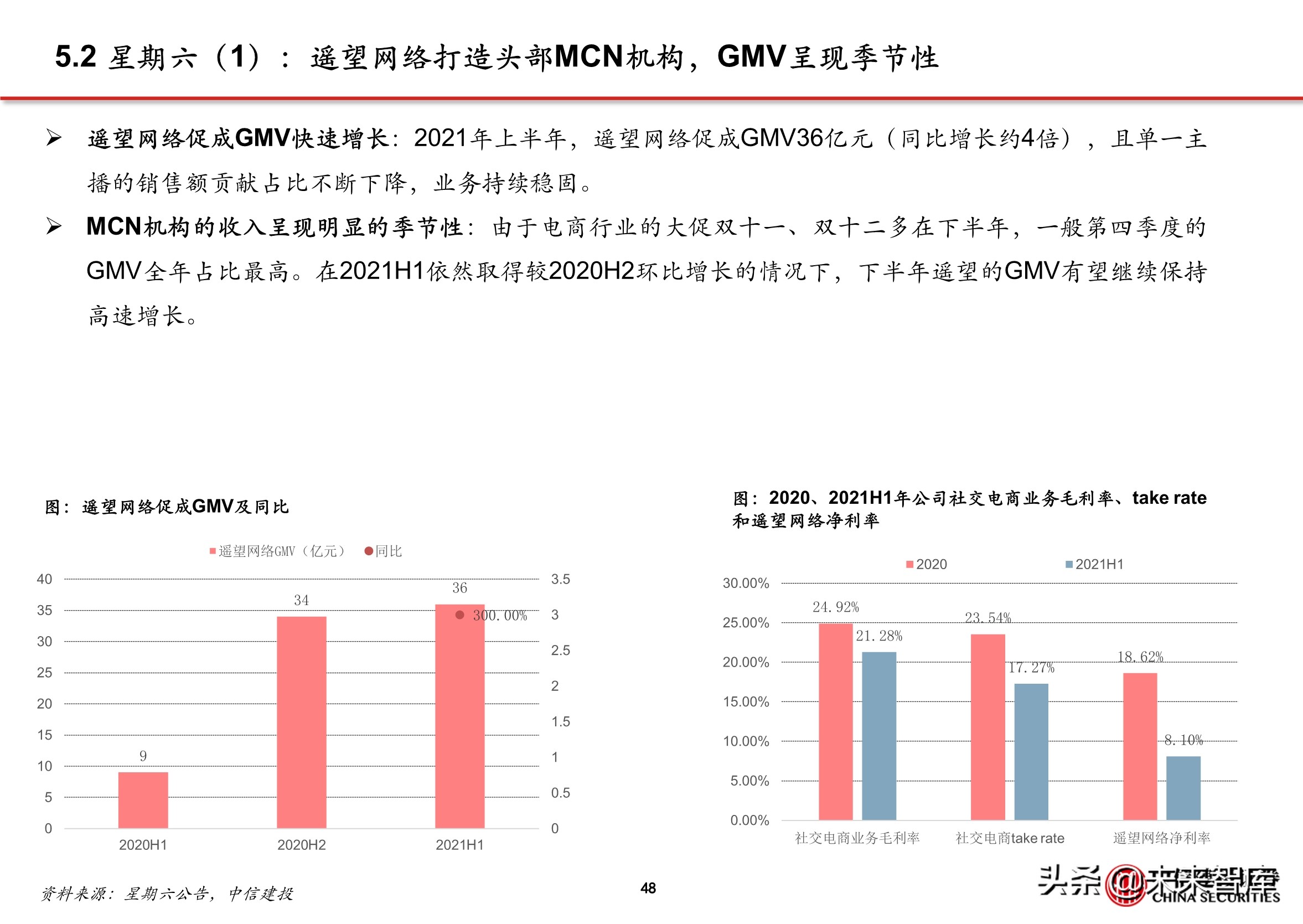 抖音代运营背景(抖音电商专题报告：服务商体系，助力直播电商发展)  第43张