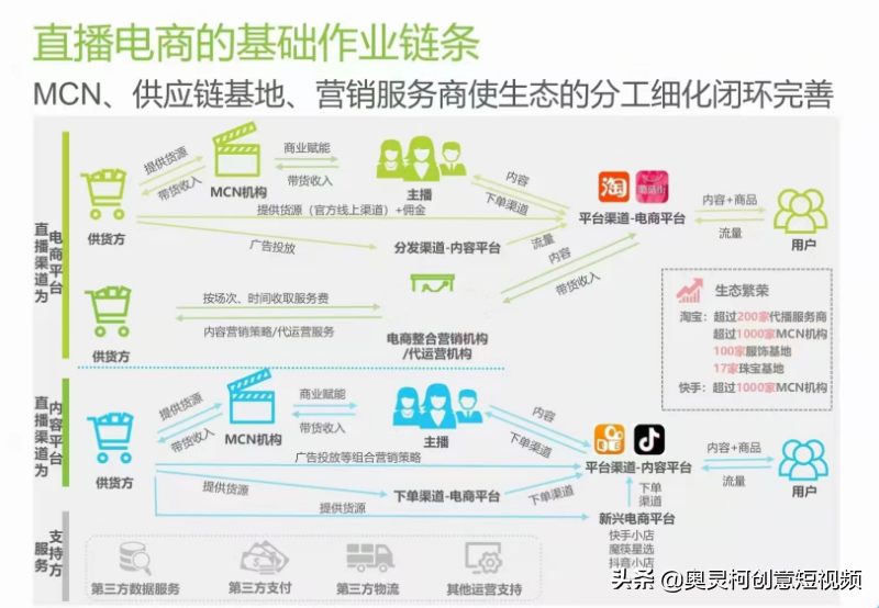 抖音引流代运营低价(抖音直播代运营核心元素总结成“六力”法则)