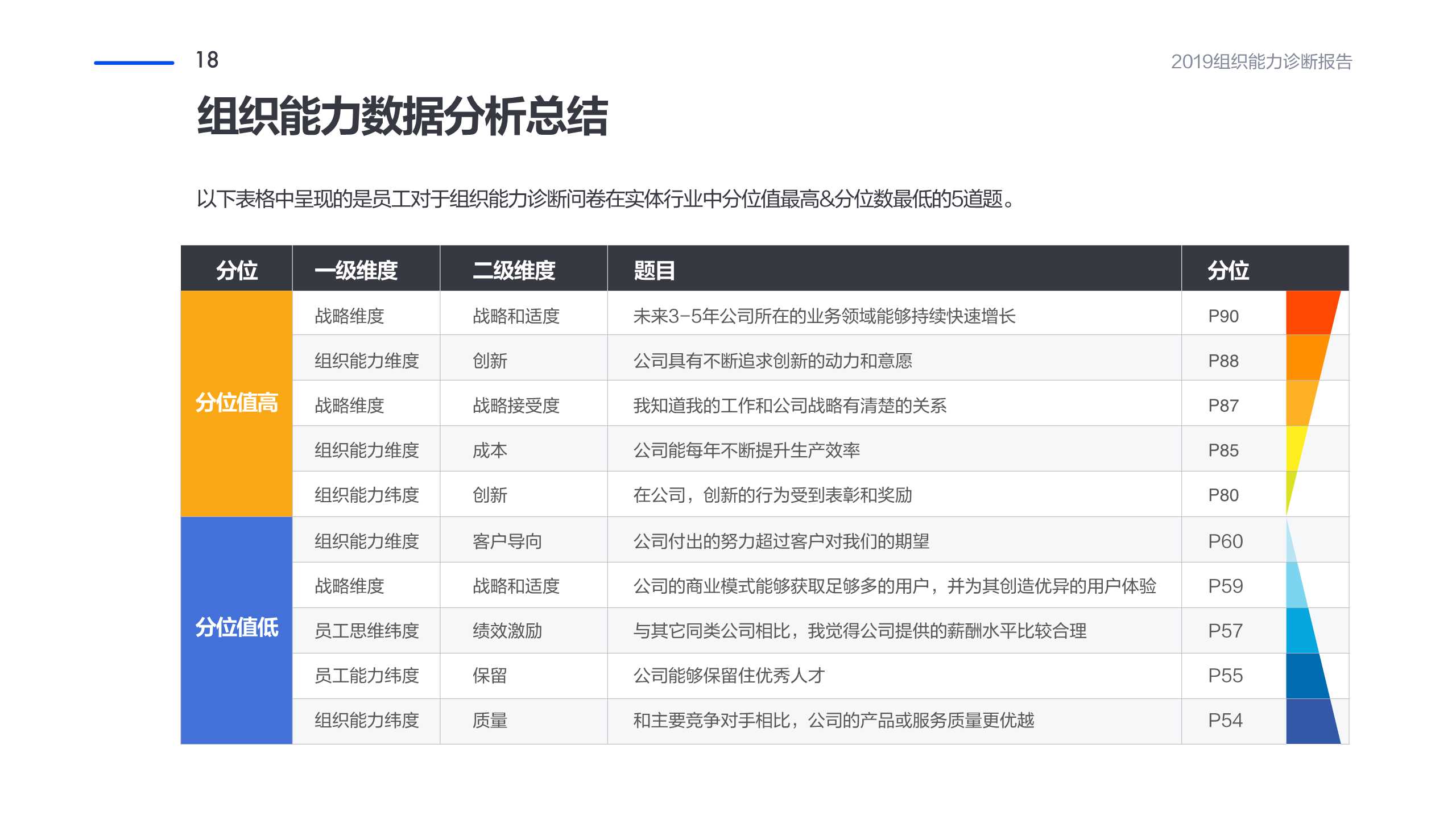 管理工具推荐：企业组织能力诊断报告