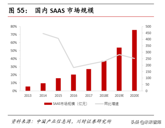 计算机行业研究及年度策略报告：各子板块投资机会分析