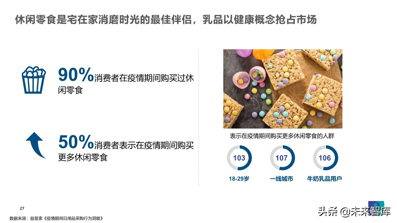 疫情之下乳品消費行為觀察及展望