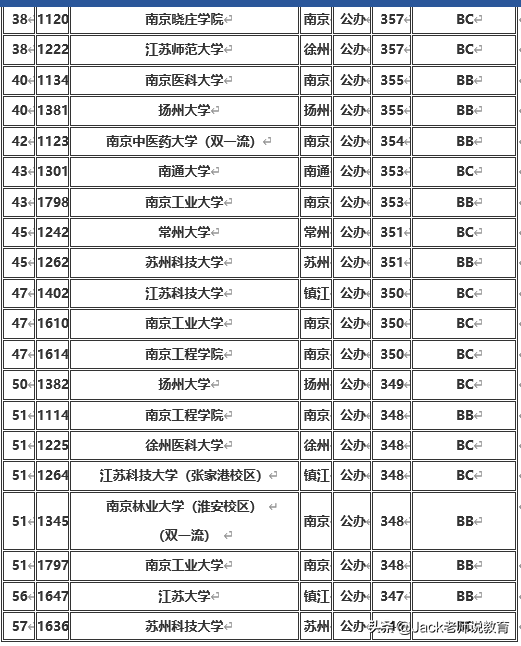 金陵科技学院2016录取分数江苏省2019年本科一批