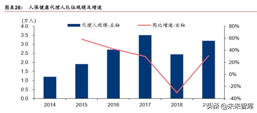 中国人保深度解析：财险龙头稳固，寿险转型可期